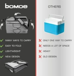 Bomoe Opvouwbare Koeltas IceBreezer KT43 - Koelbox Voor Onderweg - 43x32x28 Cm - 45 Liter - Picknicktas Perfect Voor Barbecues Of Festivals -Buitenkampeer Winkel 1166x1200 7