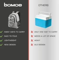 Bomoe Koeltas Rugzak IceBreezer KR45 Koelrugzak Grijs 45x19x33 Cm - 25 Liter -Buitenkampeer Winkel 1166x1200 8