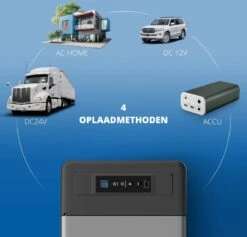 Elektrische Koelbox 12v 230 Volt - Coolbox 45 DB - Hybride Koelbox Voor Auto En Stopcontact -22 Tot +25 Graden - 22 Liter -Buitenkampeer Winkel 1200x1153 6