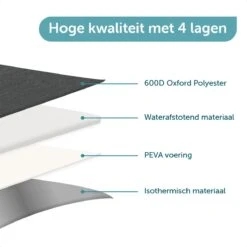 ForDig Koeltas L Zwart (15 Liter) - Gemaakt Van 600D Polyester Met PEVA-Voering - Ruimte Voor 20 Blikjes Of 10 Halve Liter Flessen - Opvouwbaar Koel Tas Met Easy-Acces Flap - Ruimte Voor Bestek - Picknick Cool Bag - Coolerbag - Grote Cooler 13 ForDig Koeltas L Zwart (15 Liter) - Gemaakt Van 600D Polyester Met PEVA-Voering - Ruimte Voor 20 Blikjes Of 10 Halve Liter Flessen - Opvouwbaar Koel Tas Met Easy-Acces Flap - Ruimte Voor Bestek - Picknick Cool Bag - Coolerbag - Grote Cooler -Buitenkampeer Winkel 1200x1200 1725