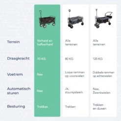 LifeGoods Bolderkar - Opvouwbaar - Draaibare Wielen - 2 Standen - 70KG Draagkracht - Grijs -Buitenkampeer Winkel 1200x1200 660