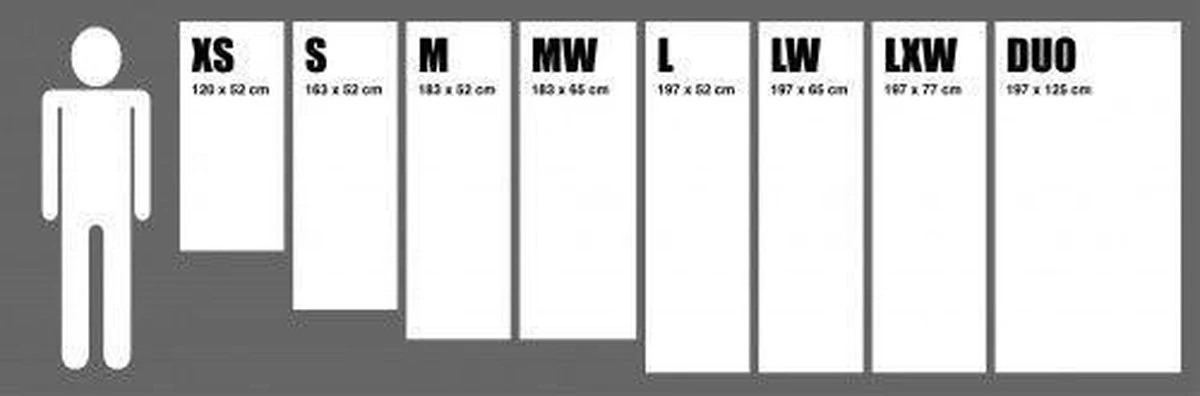 Exped Megamat 10 Lxw Green Slaapmat 11 Exped Megamat 10 Lxw Green Slaapmat - Afbeelding 11