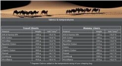 Cocoon TravelSheet - Lakenzak - Egyptisch Katoen - Beige 12 Cocoon TravelSheet - Lakenzak - Egyptisch Katoen - Beige -Buitenkampeer Winkel 1200x649 3