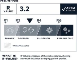 Thermarest Therm-A-Rest ProLite Plus Cayenne R - Zelfopblazende Slaapmat - Cayenne -Buitenkampeer Winkel 1200x937 1